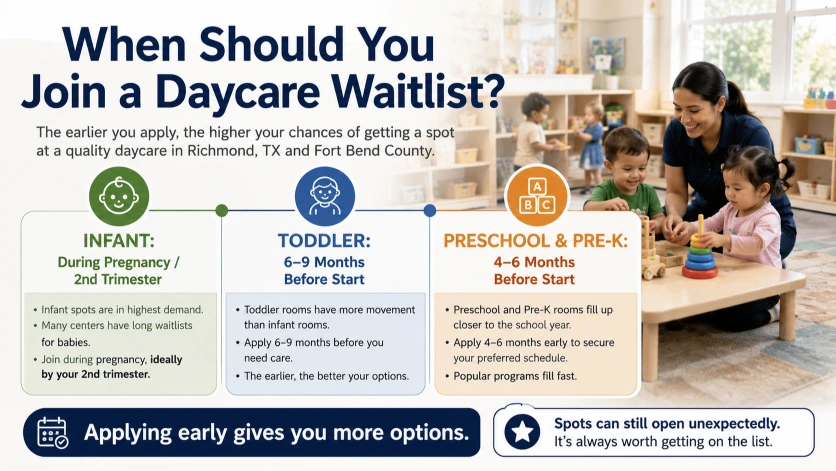 How daycare waitlists work in Richmond TX based on age classroom availability and schedule