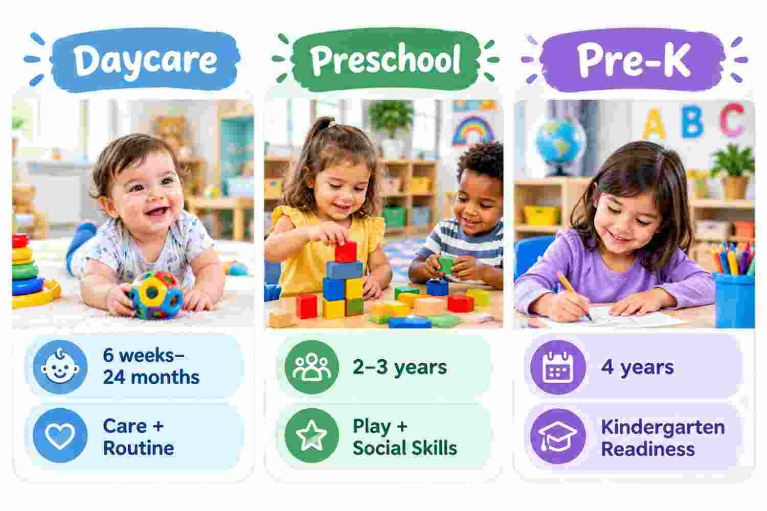 Daycare preschool and pre-K comparison for children in Richmond TX